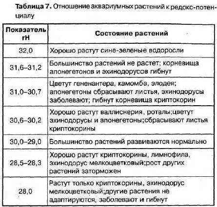Параметры воды в аквариуме: ph | аквариум по размерам