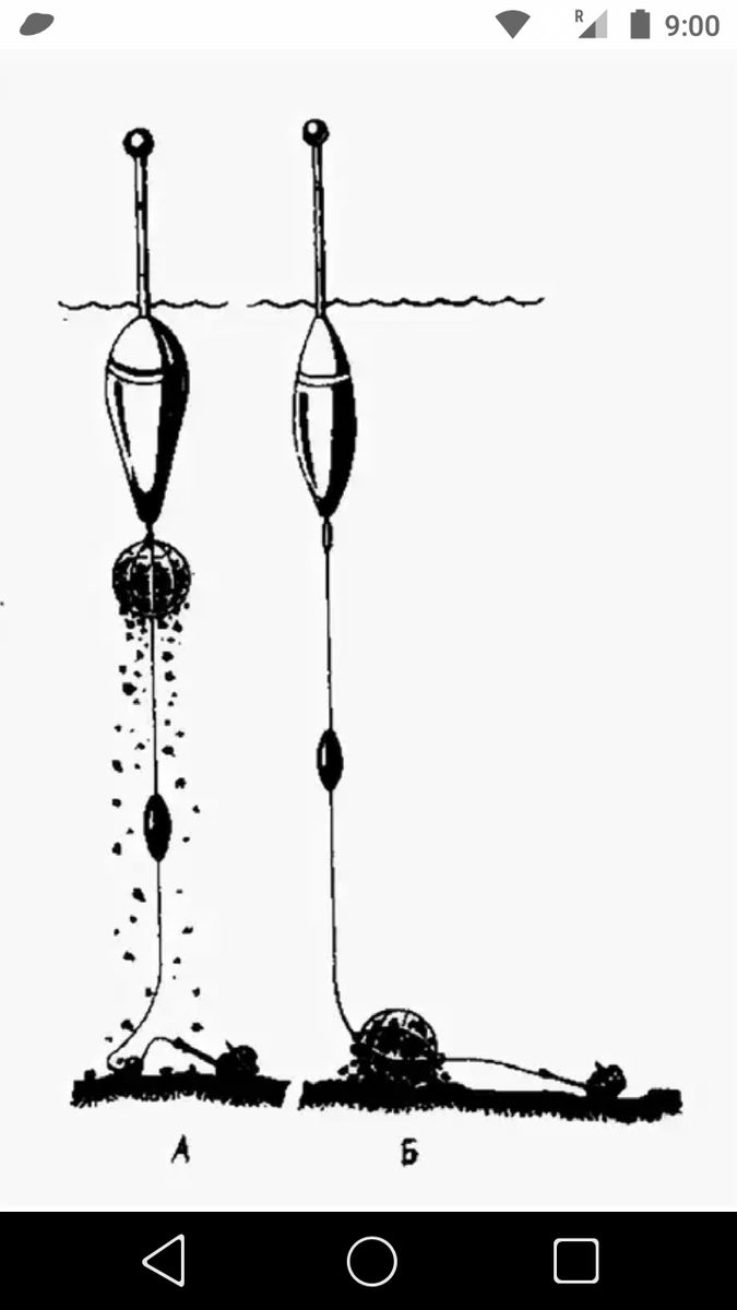 Поплавочная удочка прикормка