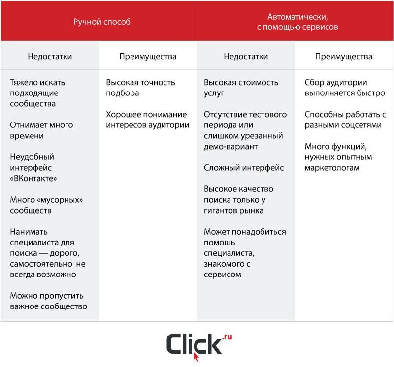 Преимущество каждой из них. Преимущества и недостатки ВКОНТАКТЕ. Преимущества и недостатки сервиса. Преимущества веб интерфейса. Яндекс преимущества и недостатки.