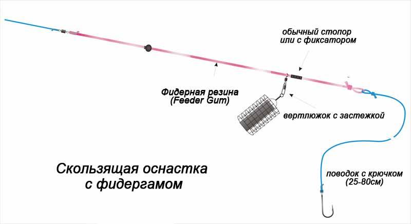 Глубомер для рыбалки