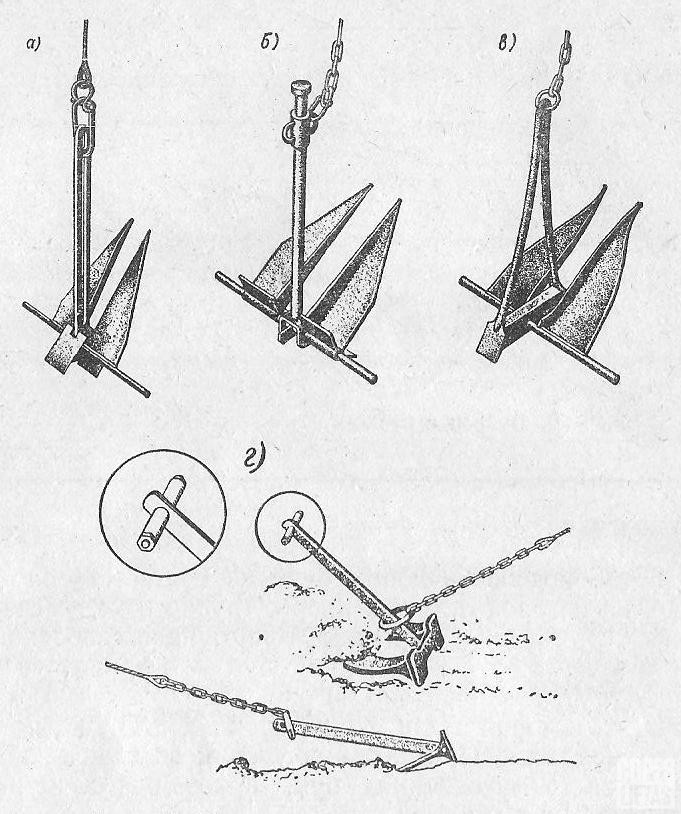 Как сделать якорь для лодки пвх своими руками, чертежи и схемы изготовления