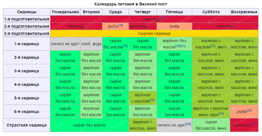 Как в пост добавить картинку в