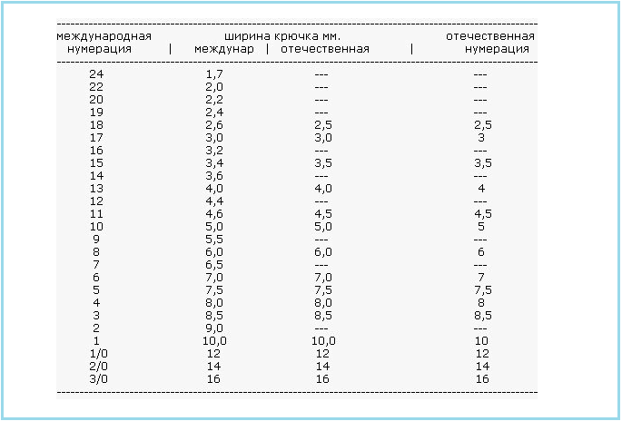 Классификация и нумерация рыболовных крючков, таблица размеров