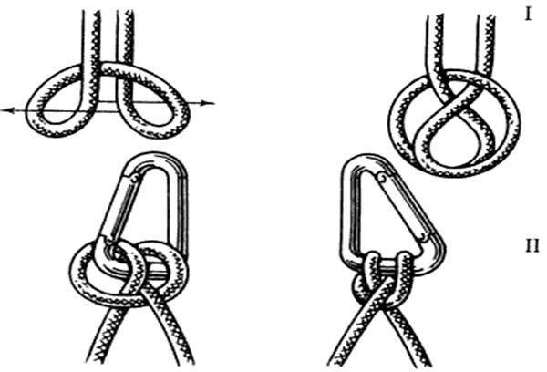 Как завязать трос в петлю схема стальной