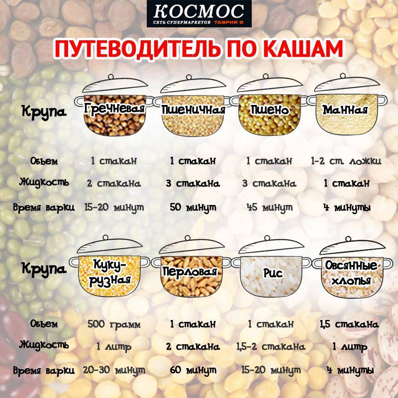 Правила варки каш презентация