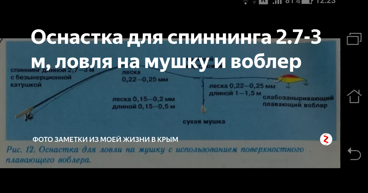 Какого числа можно ловить на спиннинг. Ловля хариуса на мушку спиннингом. Как ловить хариуса на спиннинг на мушку. Рыбалка на мушку спиннингом снасть. Ловля на муху спиннингом.