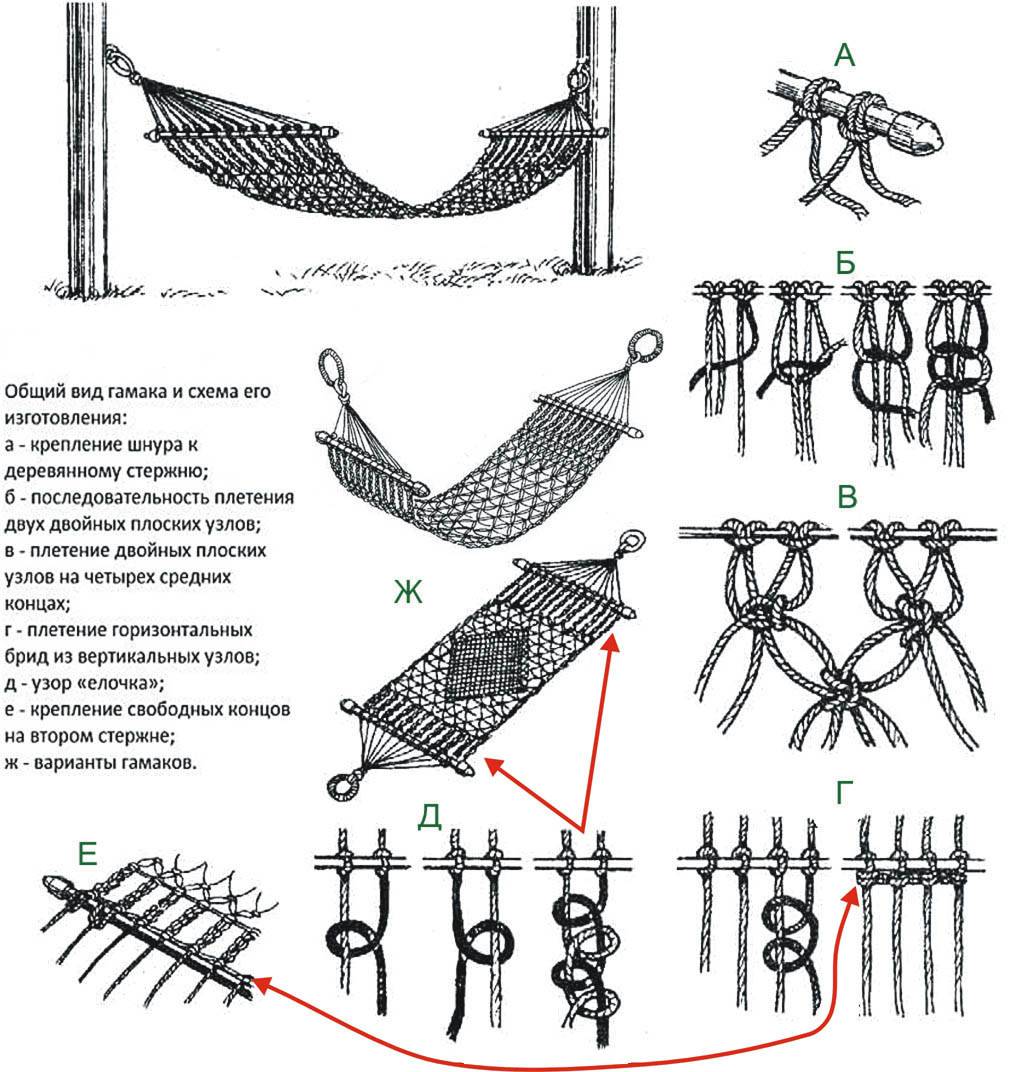 Плетение сети своими руками схема пошаговая инструкция