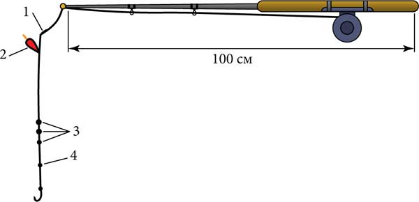 Удочка для ловли леща. Оснастка бортовой удочки для ловли леща. Ловля леща с лодки на бортовые удочки оснастка. Ловля леща с лодки на бортовые удочки. Схема оснастки бортовой удочки.
