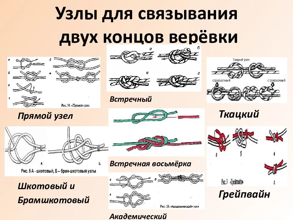 Узел прямой рисунок