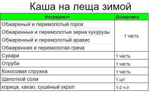 Прикормка для леща