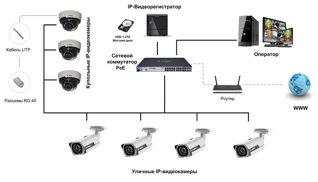 Новый вид контроля: беспроводные мини камеры для скрытого видеонаблюдения