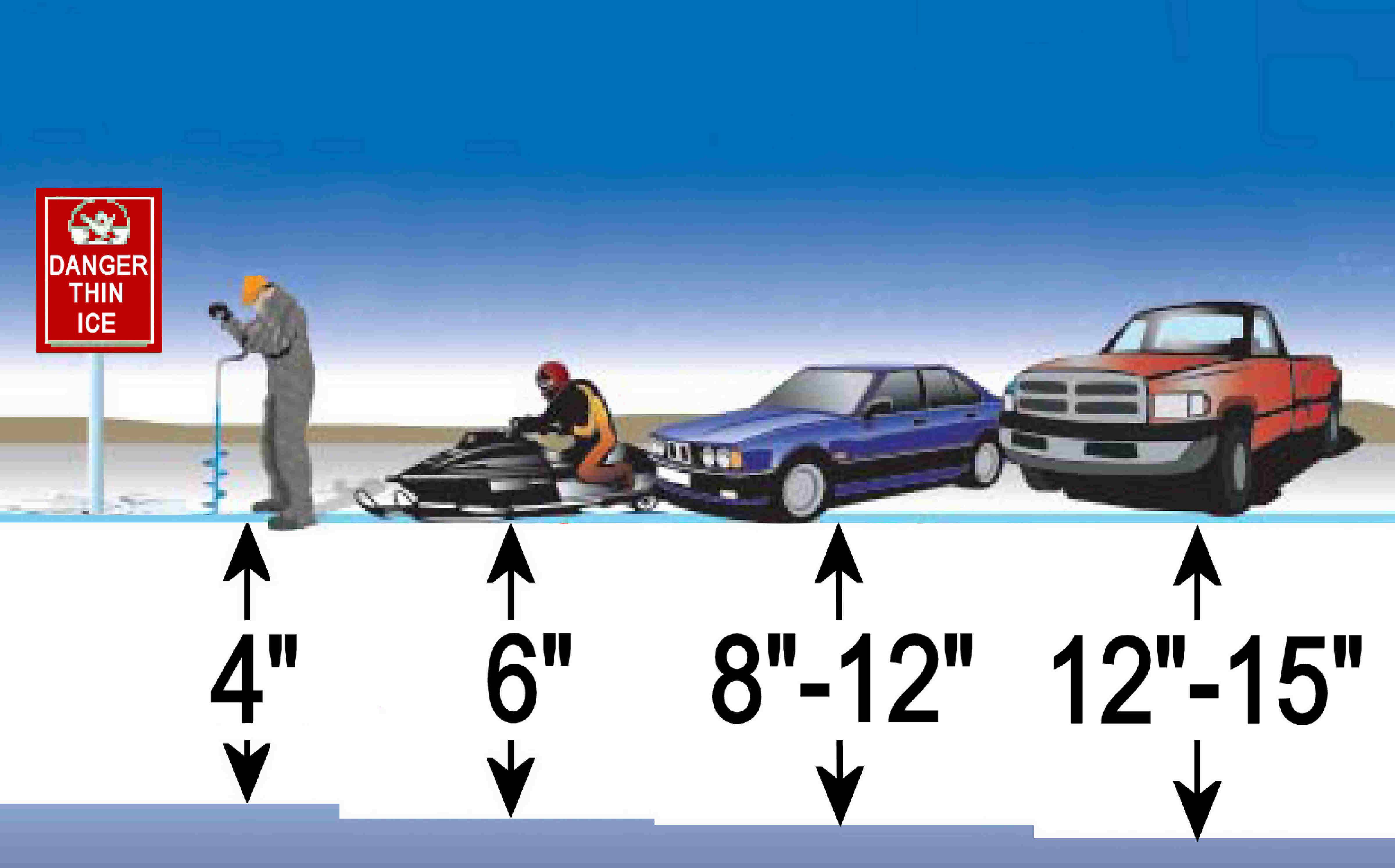 Толщина льда, чтобы выдержать машину. • лед, какой толщины выдерживает автомобиль? | интересные факты