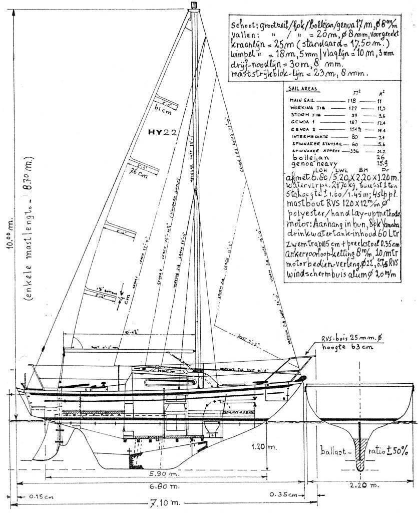 Постройка яхт, как построить яхту своими силами, чертежи яхт, полезные советы, инструменты и материалы для постройки яхт