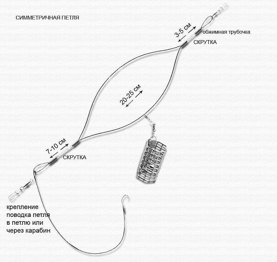 Фидерная оснастка патерностер – классическая, петля гарднера, скользящая – как сделать своими руками