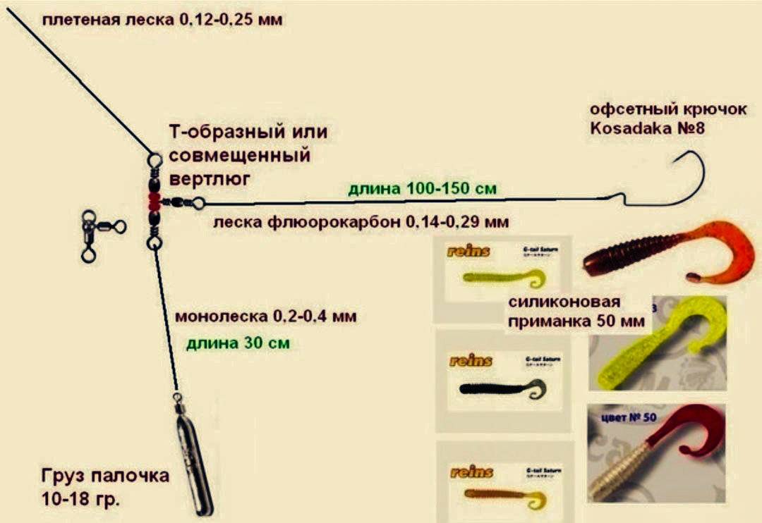 Как приготовить снасть для ловли судака