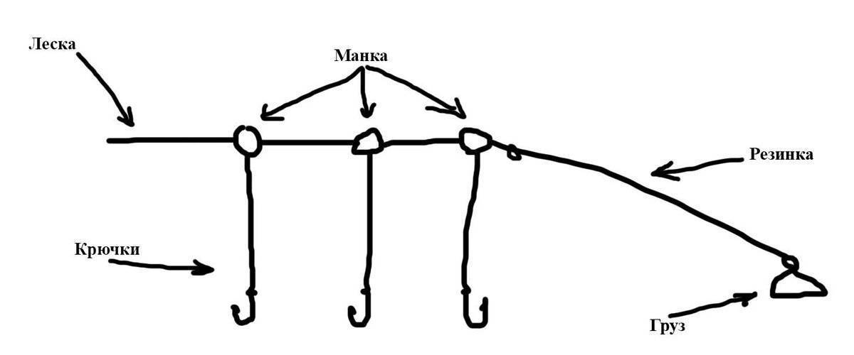 Снасть резинка для рыбалки своими руками чертежи и размеры