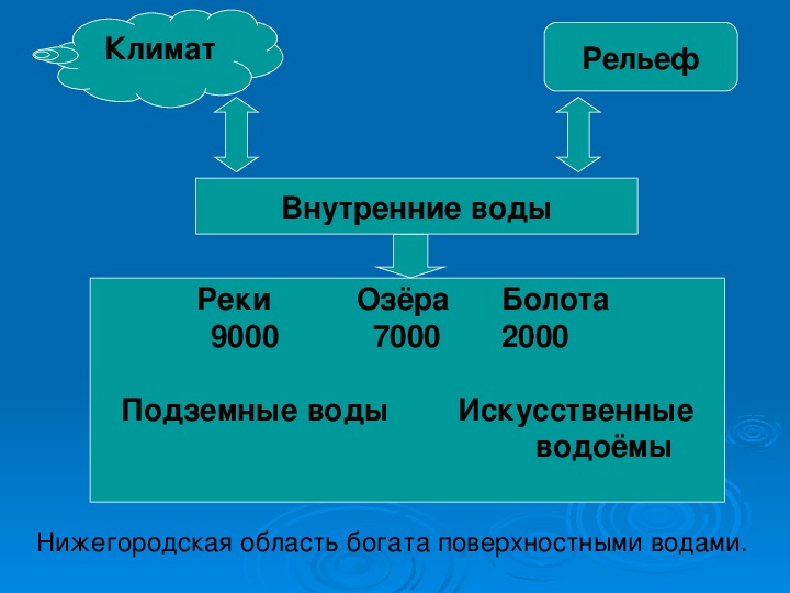 Реки нижегородской области список по алфавиту | zont22.ru