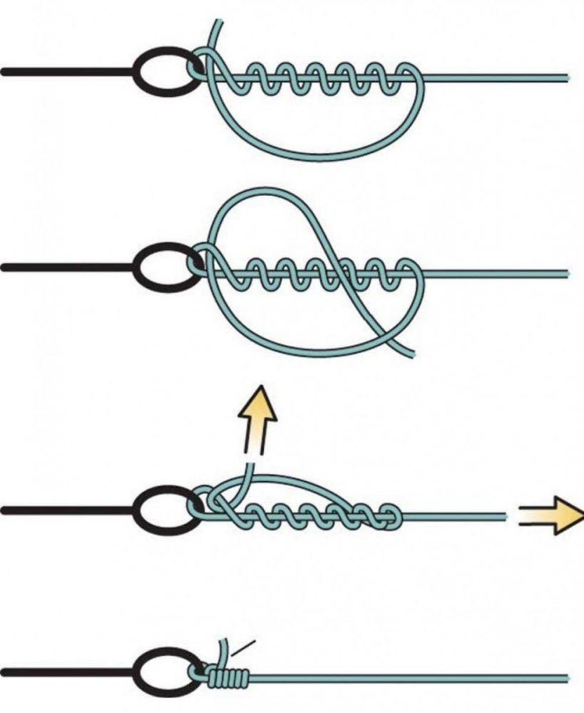 Как привязать вертлюжок к флюрокарбону для спиннинга схема