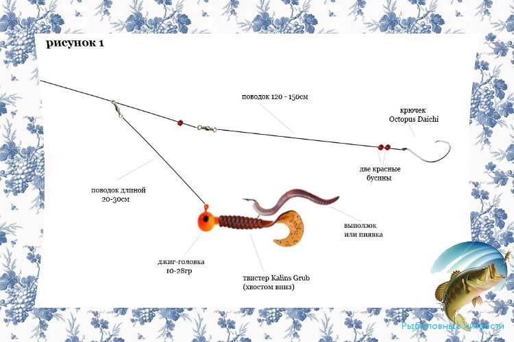 Как ловить на блесну - на какие блесна ловят щуку, окуня и другую рыбу