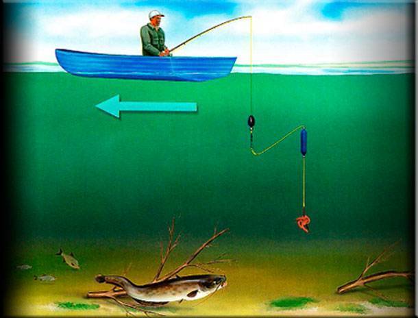 Снасти для рыбалки на сома
