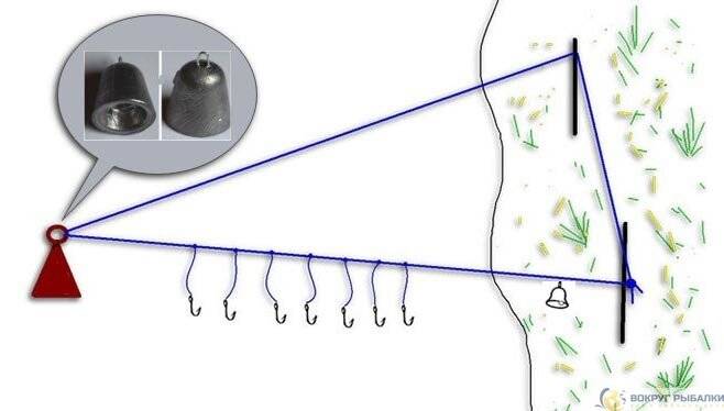 Снасть резинка для рыбалки своими руками чертежи и размеры