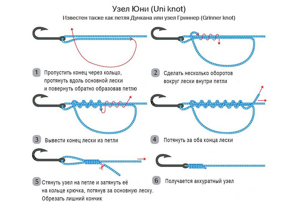 Рыбацкие узлы для поводков к основной леске картинки