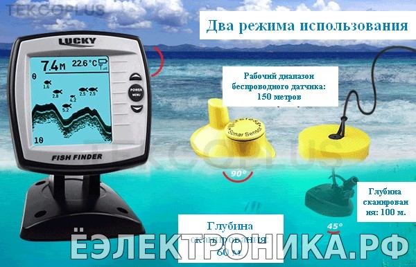 Как выбрать эхолот для рыбалки с берега. отзывы рыбаков и экспертов :: syl.ru