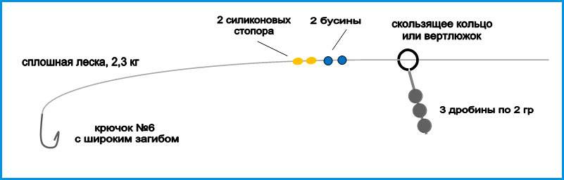 Ловля голавля на фидер (донку): наживки и техника ловли