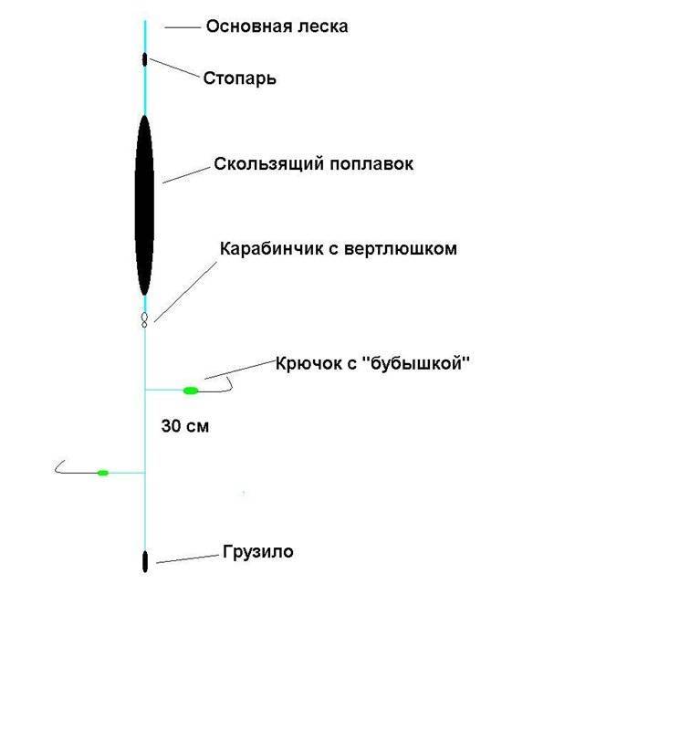 Скользящий поплавок для дальнего заброса монтаж и огрузка поплавков схемы