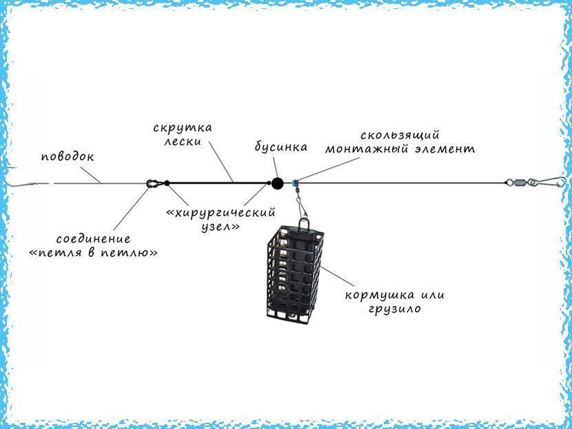 Монтаж фидерной снасти на леща