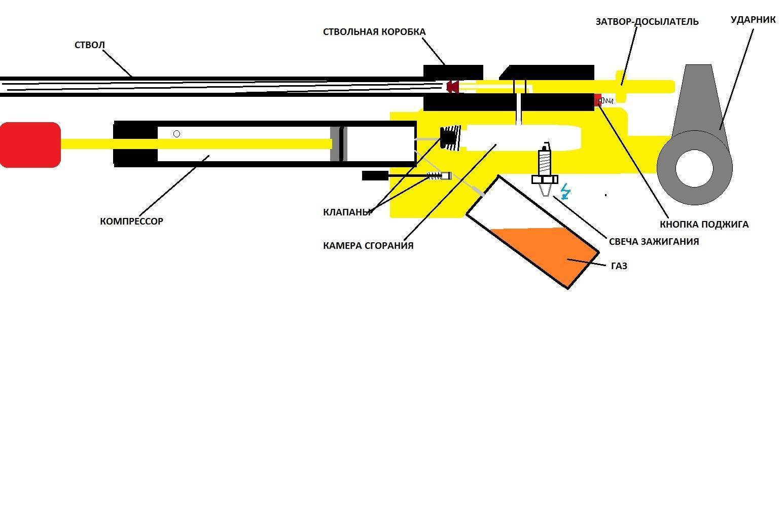 Пневматическое оружие с накачкой: компрессионные, мультикомпрессионные, pcp пневматические пистолеты и винтовки