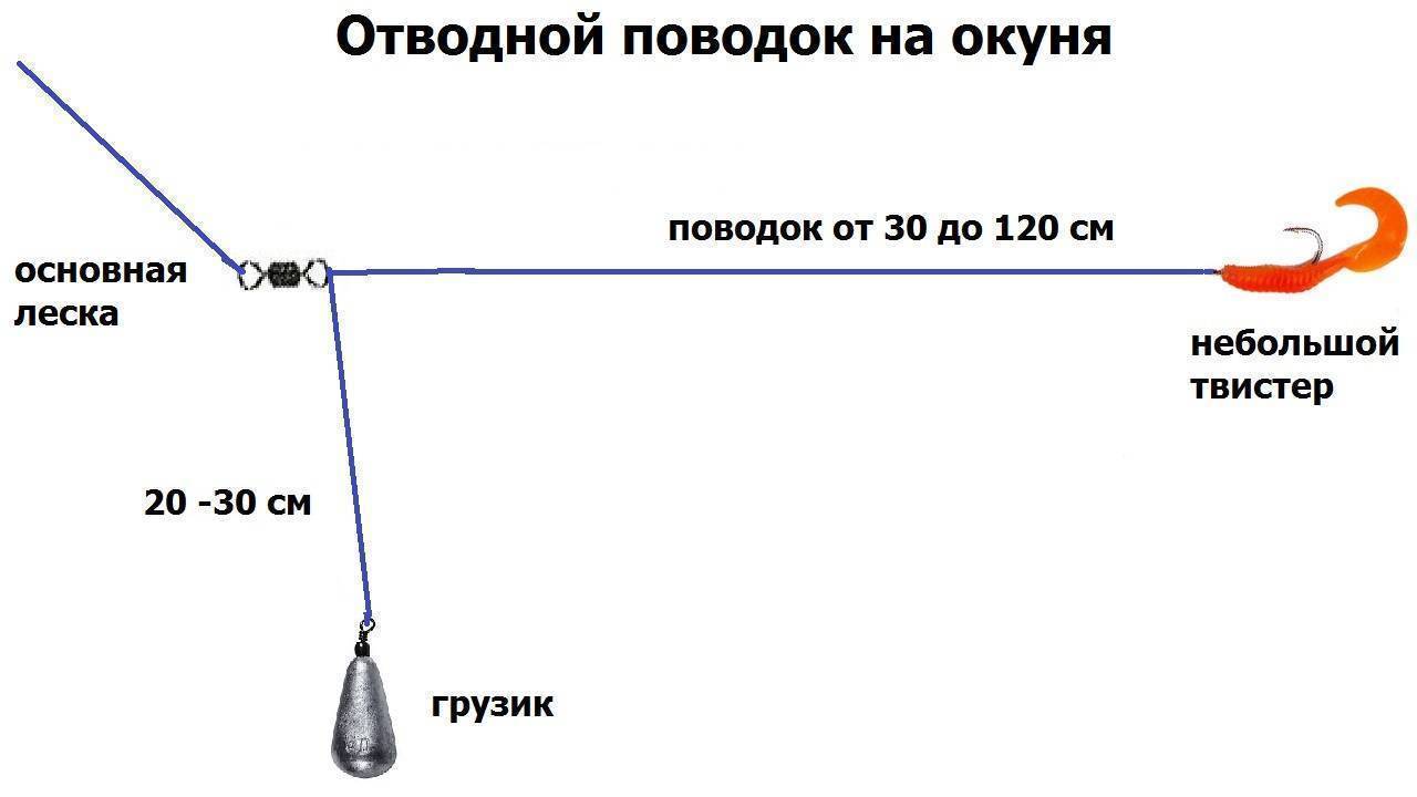 Как приготовить снасть для ловли судака