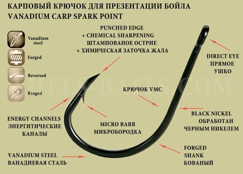 Виды, формы, номера - таблицы размеров рыболовных крючков