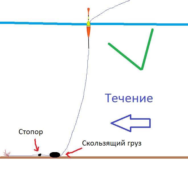 Покаток для зимней рыбалки своими руками. Оснастка удочки для ловли форели на течение. Оснастка поплавочной удочки для ловли форели. Оснастка зимней удочки со скользящим грузилом. Ловля форели на удочку оснастка.