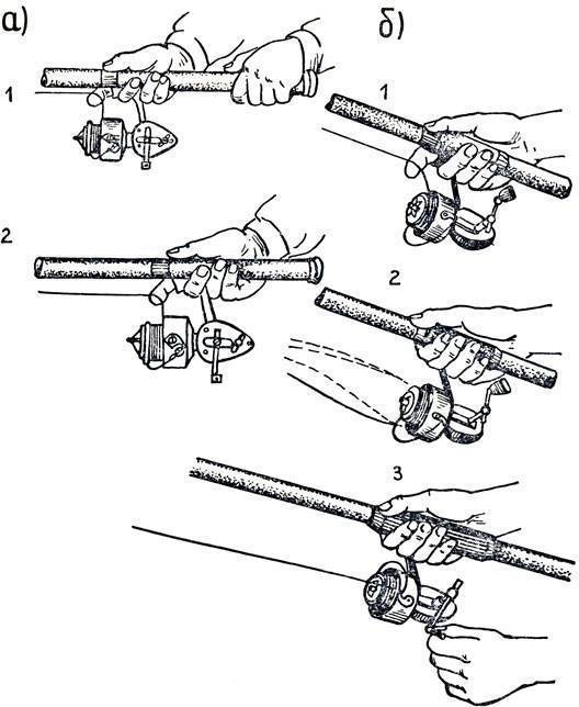 Как правильно пользоваться спиннингом. Техника забрасывания спиннинга с безынерционной катушкой. Как правильно забрасывать спиннинг. Правильный заброс спиннинга с безынерционной катушкой. Техника заброса спиннинга с безынерционной катушкой для начинающих.