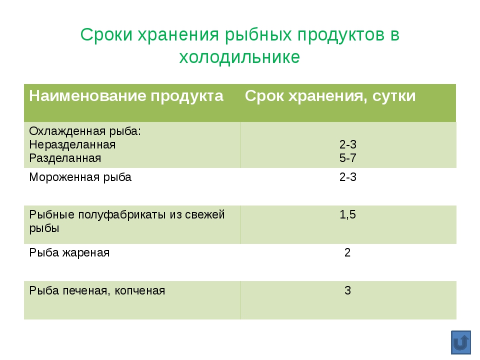 Срок хранения мясного пирога