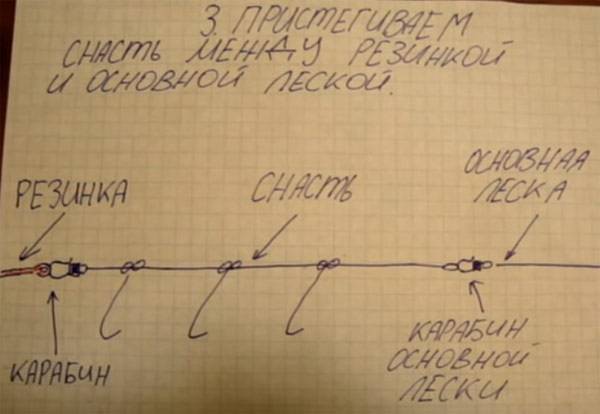 Резинка для рыбалки схема