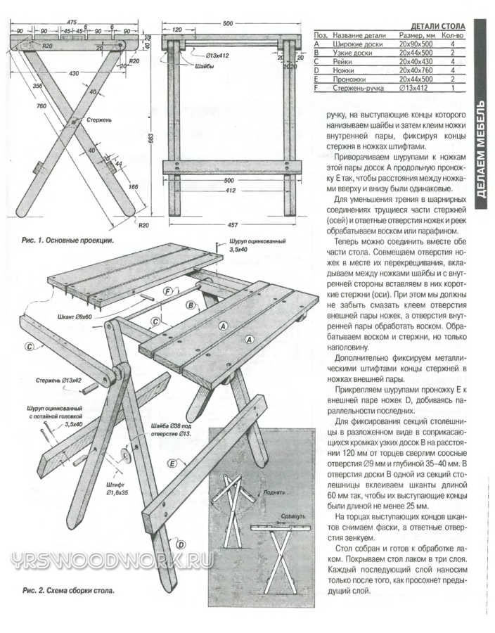 Дачный стол своими руками: лучшие проекты и не сложные для постройки идеи (120 фото)