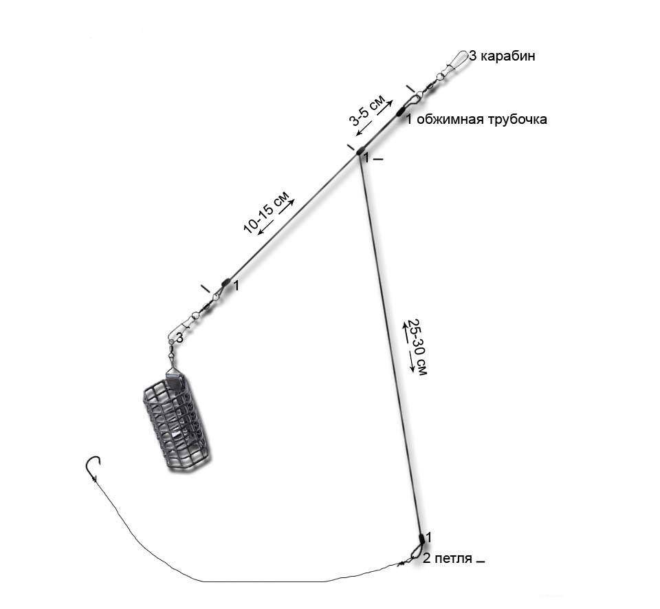 Как правильно снарядить фидерную снасть схема