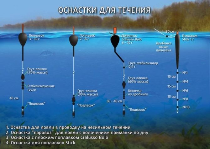 Как правильно отгружать поплавок: пошаговая инструкция и рекомендации :: syl.ru