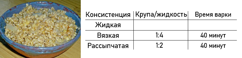 Рецепт перловой каши сколько и как варить перловку на воде