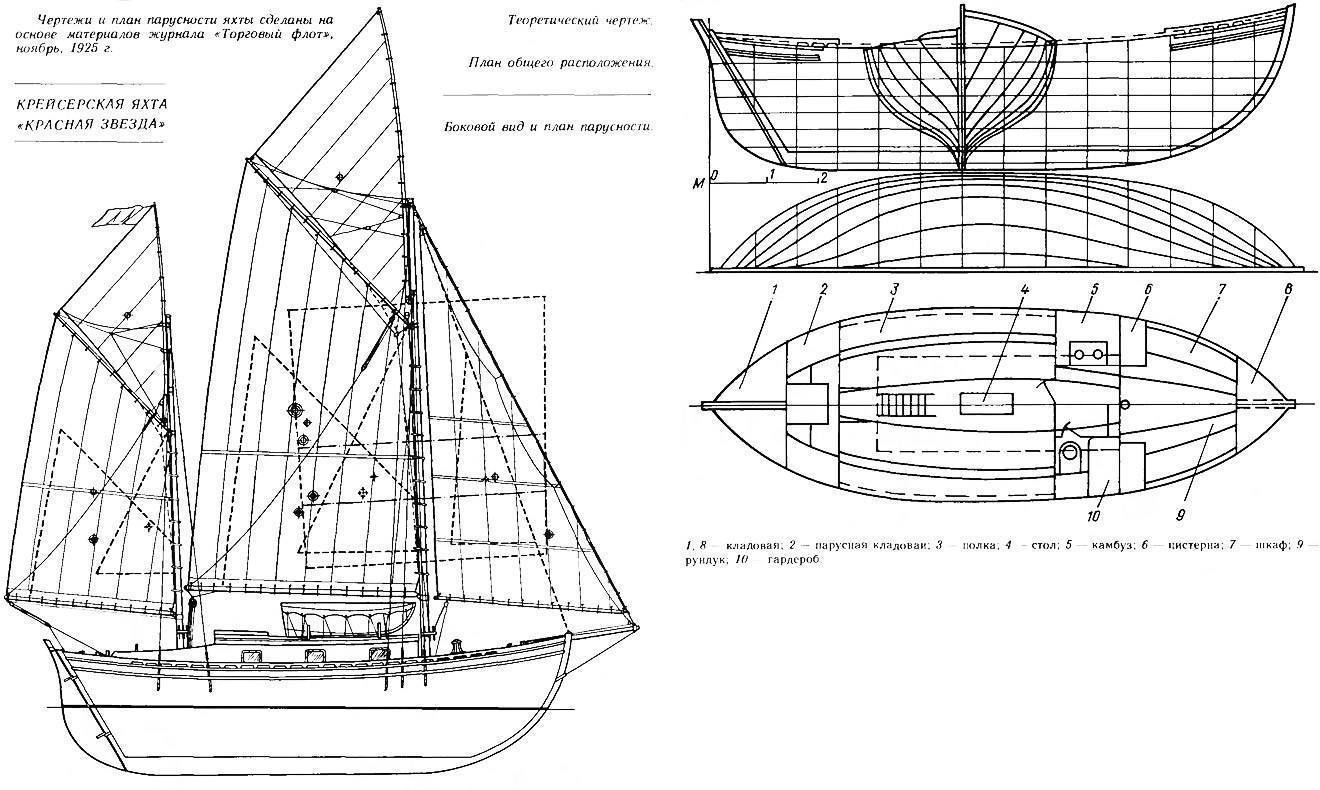Наборы для самостоятельной постройки лодок, катеров и яхт из фанеры и алюминия