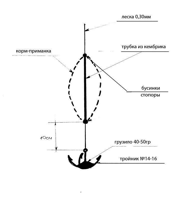 Снасть на кефаль с берега черное море