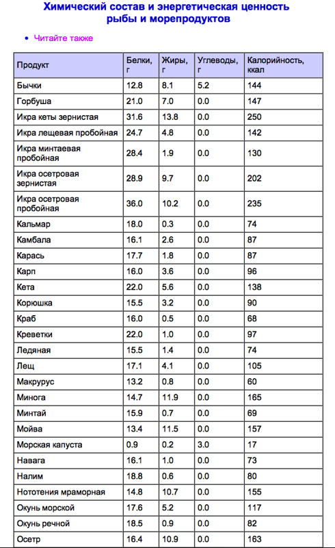 Калорийность карася жареного, вареного, копченого, сушеного, чем полезен для здоровья, польза и вред речной рыбы