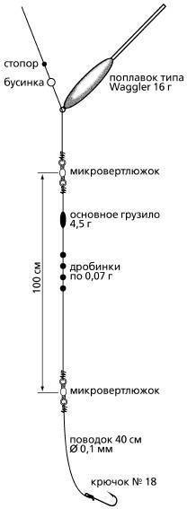 Схема плавающего поплавка