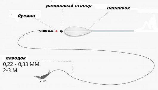 Монтаж бомбарды на спиннинг схема