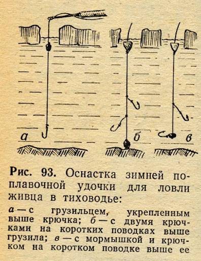 Оснастка зимней удочки: правильное оснащение снастей для рыбалки в стоячей воде и по течению