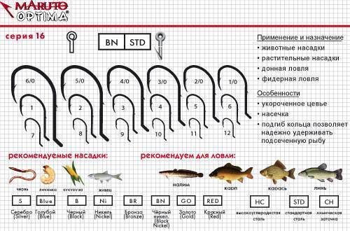 Размеры крючков для рыбалки - номера крючков, таблица рыболовных крючков