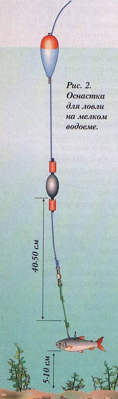 Как оснастить на щуку