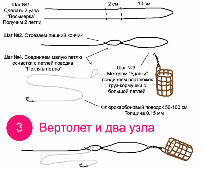 11 фидерных монтажей для течения и стоячей воды